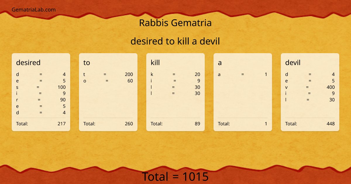 desired to kill a devil in rabbis Gematria